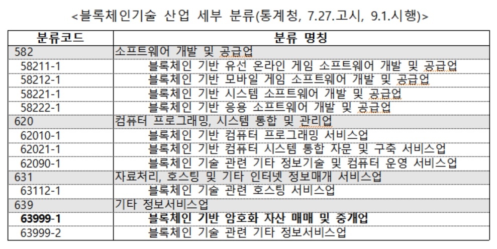 10월부터 암호화폐 거래소 벤처기업 인증서 제외