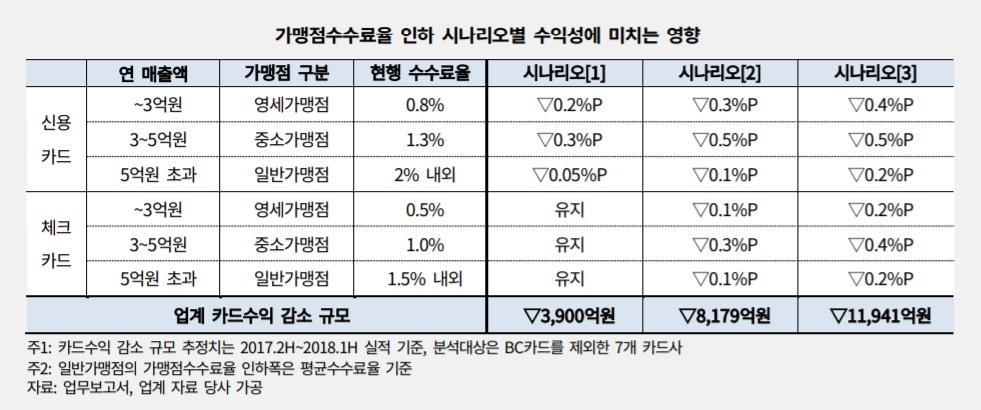 △자료=한국신용평가