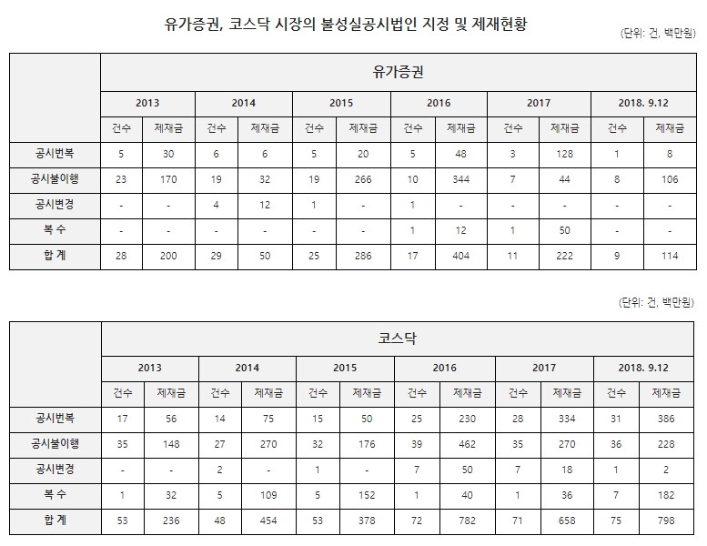 자료=김병욱 의원실