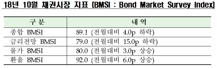 자료=금융투자협회
