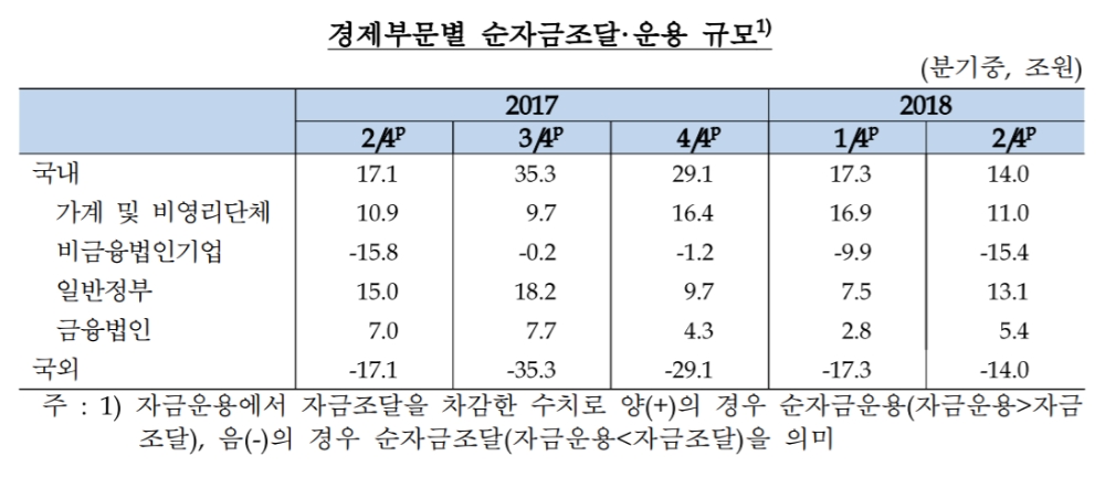출처=한국은행