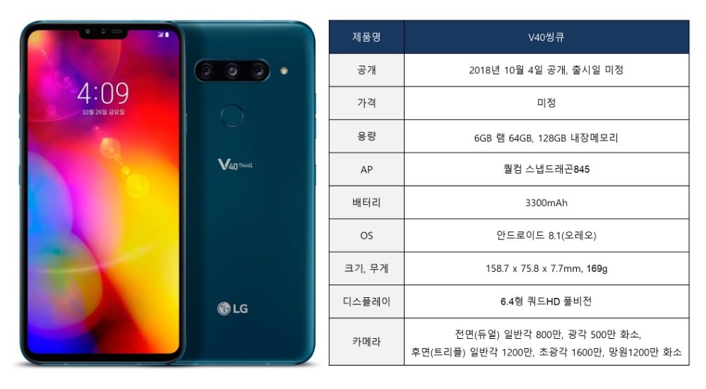 LG전자 야심작 ‘V40씽큐’ 이렇게 나온다