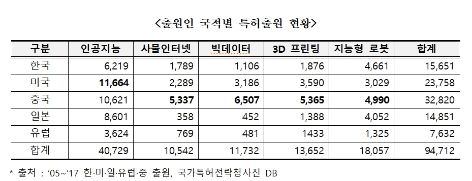 출처 : 박정 더불어민주당 의원실.
