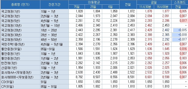 자료=코스콤 CHECK