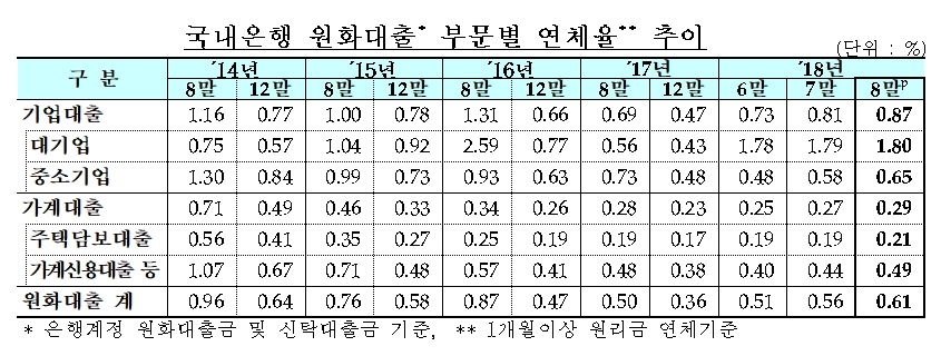 자료= 금융감독원