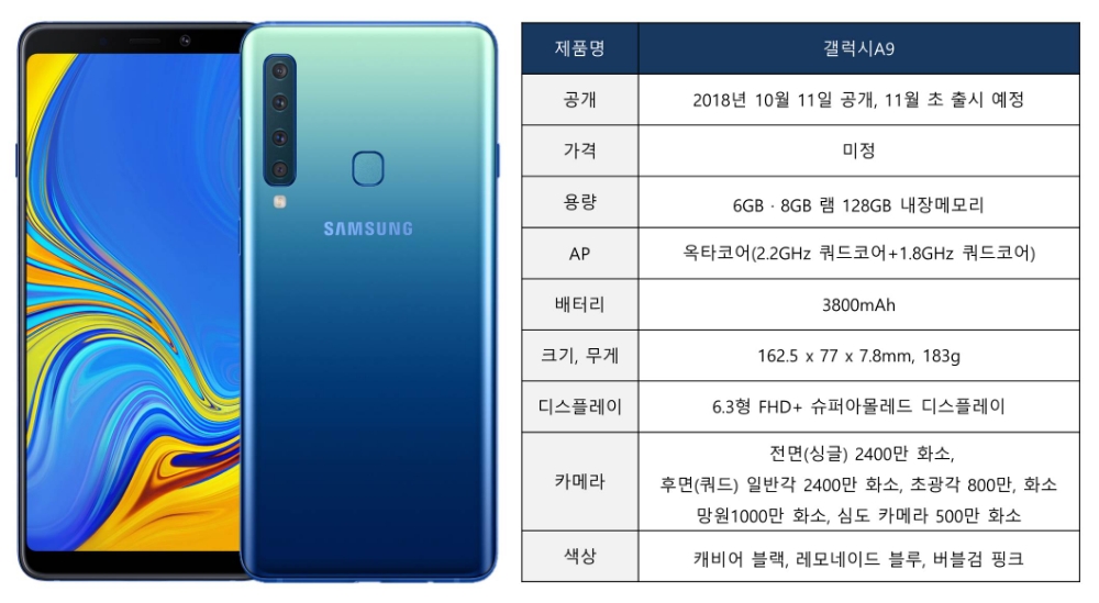 삼성전자 ‘갤럭시A9’ 베일 벗었다…“세계 최초 4개 카메라”