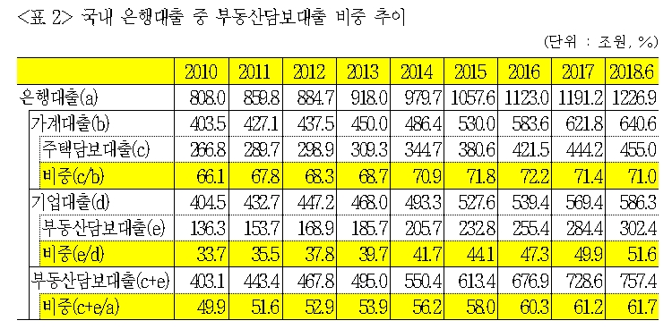 자료= 김병욱 더불어민주당 의원실(금융감독원 제출)