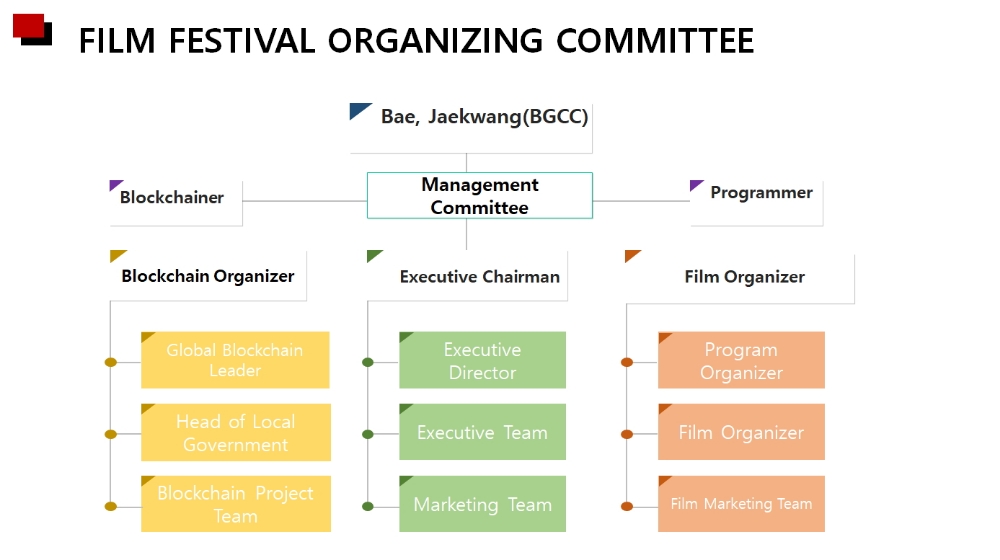 △블록체인영화제 조직도