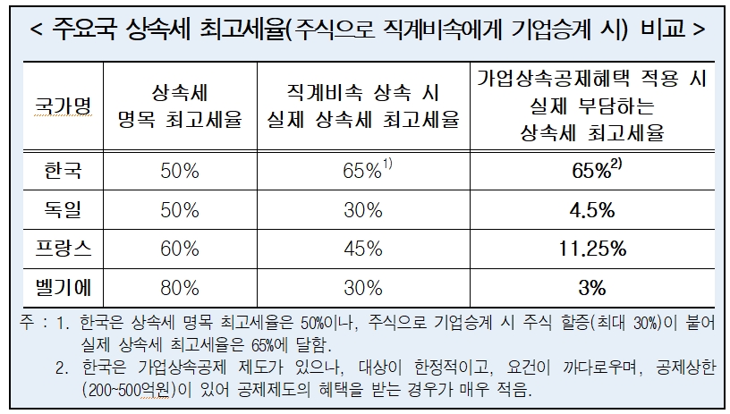 출처 : 경총.