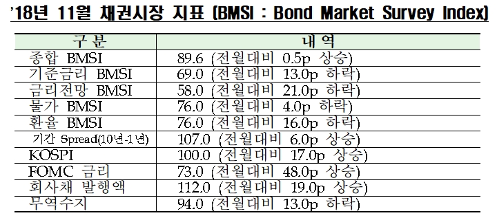 자료=금융투자협회