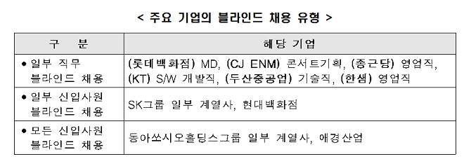 출처 : 한국경제연구원.