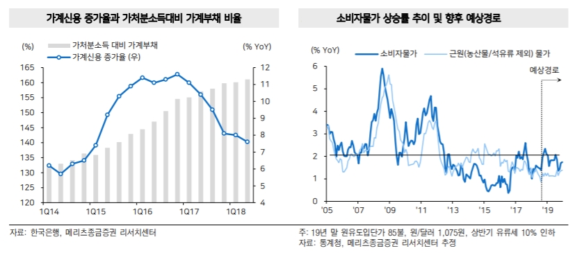 “한은, 거시변수보다 금융안정성에 무게…11월 인상 가능성↑”