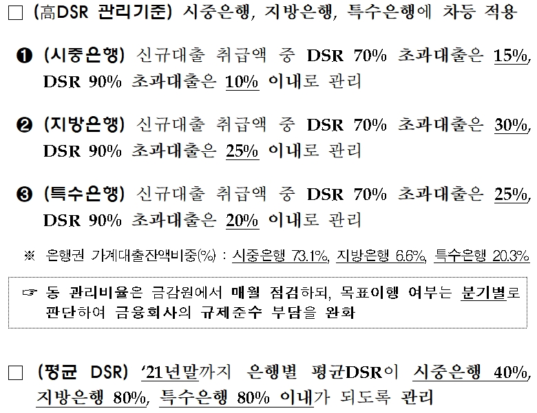 자료출처= 금융위 'DSR 관리지표 도입방안 및 RTI제도 운영개선방안'(2018.10.18)