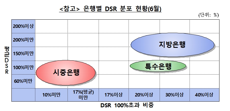 자료출처= 금융위 'DSR 관리지표 도입방안 및 RTI제도 운영개선방안'(2018.10.18)