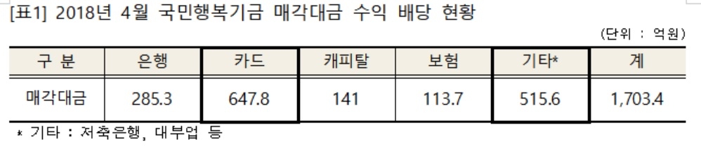 자료: 한국자산관리공사, 제윤경 의원실