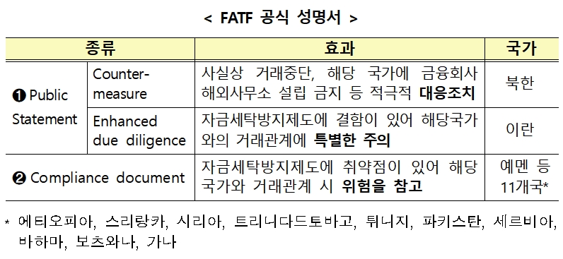 자료= 금융위원회(2018.10.21)