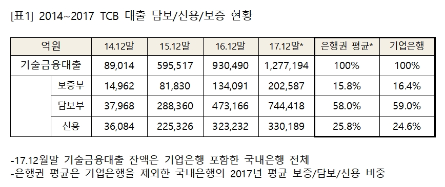 자료출처= 제윤경 더불어민주당 의원실(정무위 소속)