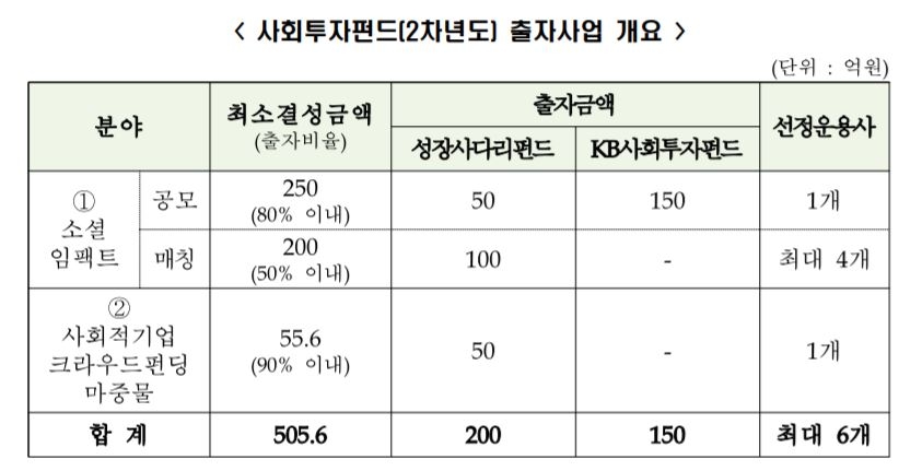 자료=한국성장금융