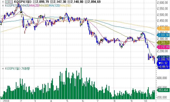 자료=코스콤 CHECK, 올해 코스피지수 흐름