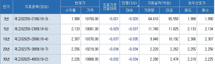 자료=코스콤 CHECK