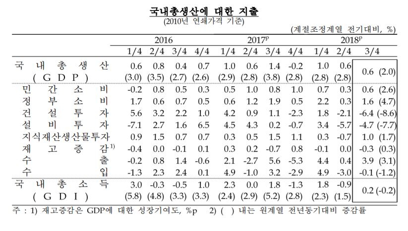 자료=한국은행