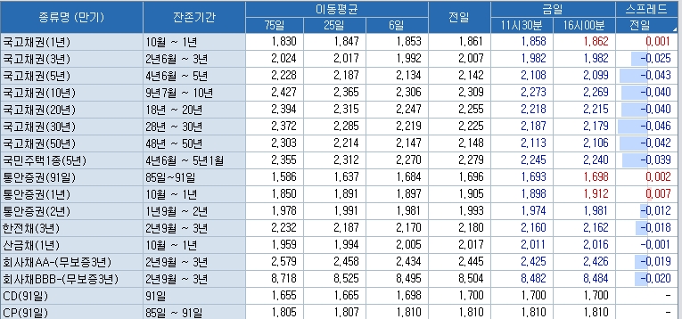 자료=코스콤 CHECK
