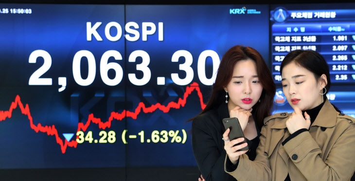 코스피 연일 연저점 추락에도 외인은 선물 매수