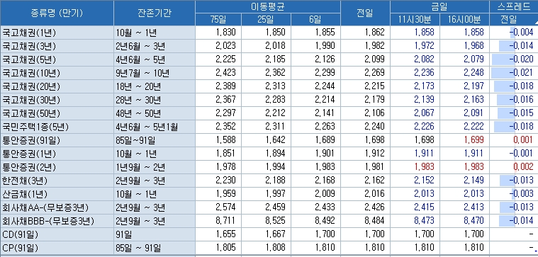 자료=코스콤 CHECK
