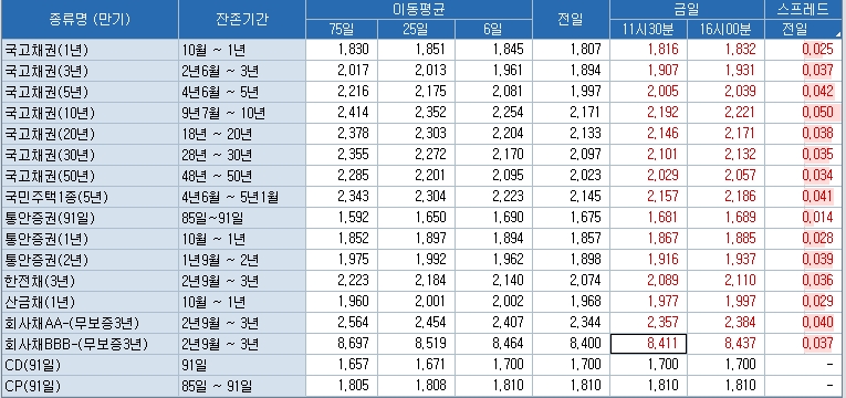 자료=코스콤 CHECK