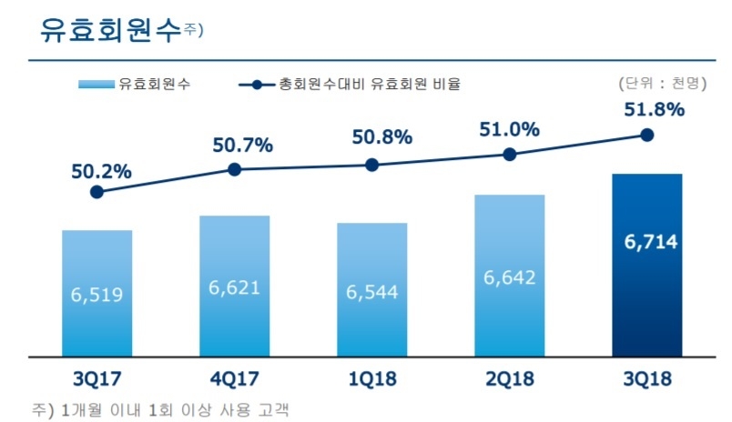 자료 = 우리은행 3분기 실적보고서