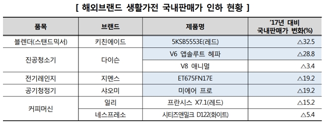 출처=한국소비자원.
