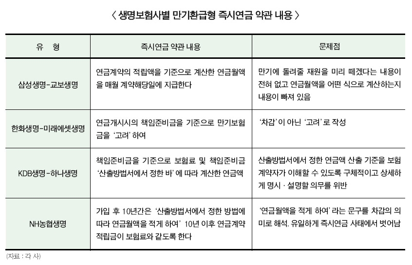 삼성생명 즉시연금 분쟁 국감서도 해결 실마리 못찾아