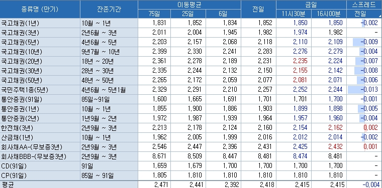 자료=코스콤 CHECK