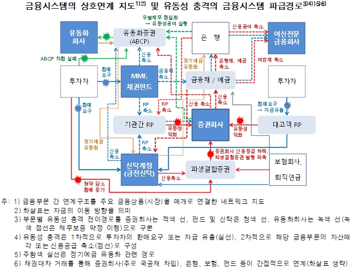 자료=한국은행