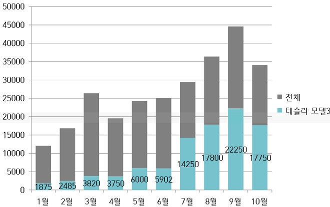 자료=인사이드 이브이.