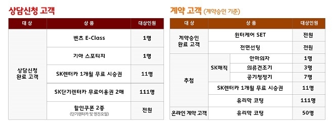 SK렌터카 NCSI 렌터카 부문 1위 기념 감사이벤트 상세내역. 출처=SK렌터카.