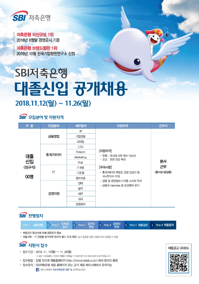 SBI저축은행, '2018년 대졸신입 공개 채용' 실시