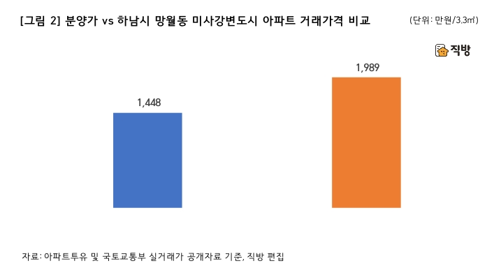 올해 청약경쟁률 '100대 1' 넘긴 아파트 비결 3가지