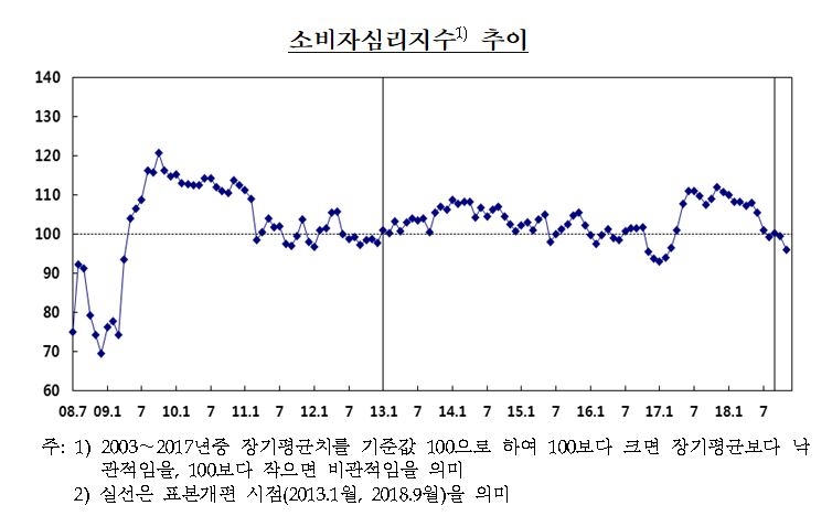 자료=한국은행
