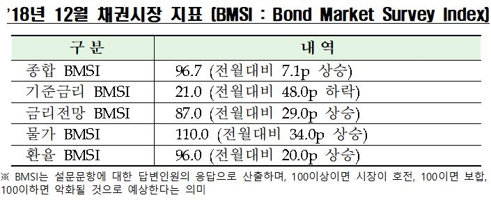 자료=한국금융투자협회