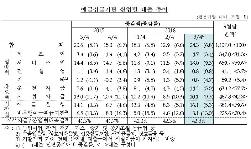 자료=한국은행