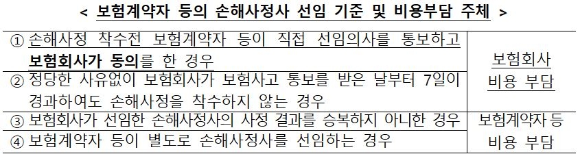 △보험계약자 등의 손해사정사 선임 기준 및 비용부담 주체 / 자료=금융위원회