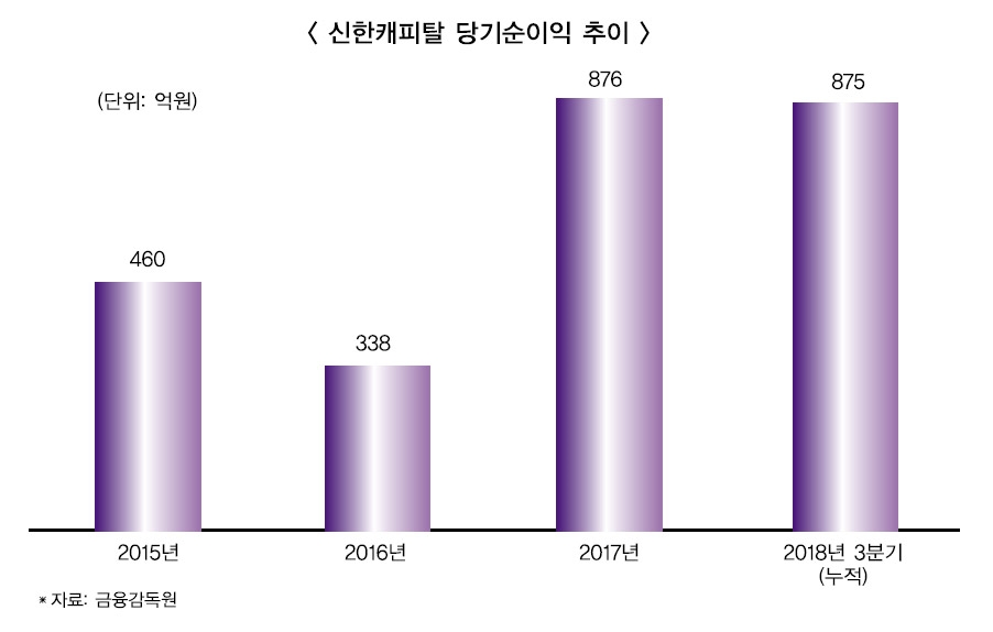 설영오 사장, 최고실적·세대교체 재연임 변수