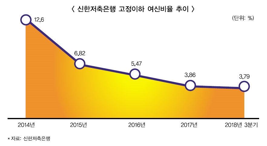 김영표 대표, CEO 인사전통 ‘3연임’ 걸림돌
