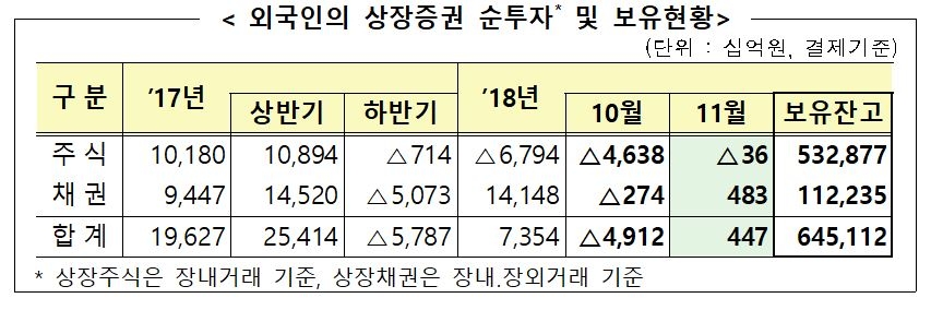 자료=금융감독원