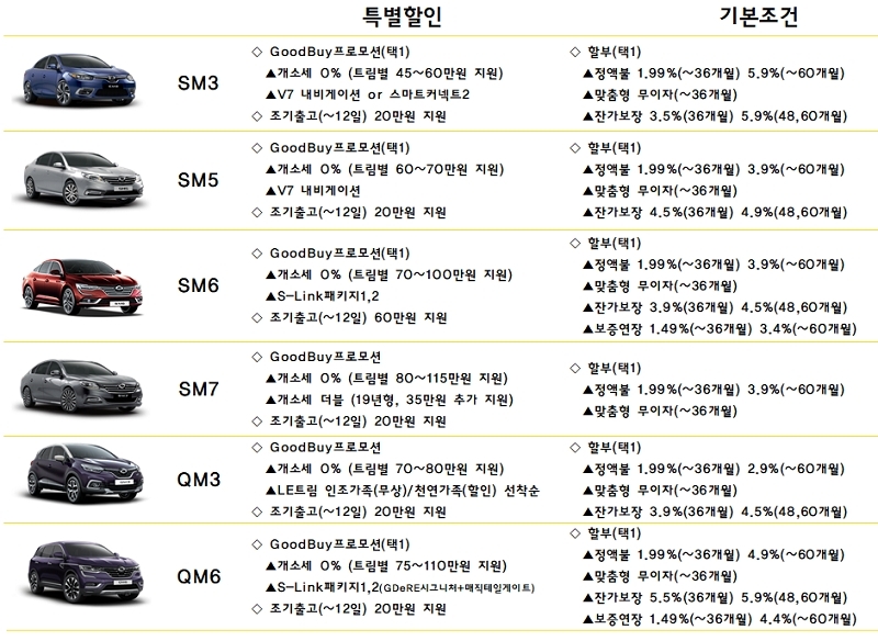 르노삼성 12월 판매조건. 자료=르노삼성.