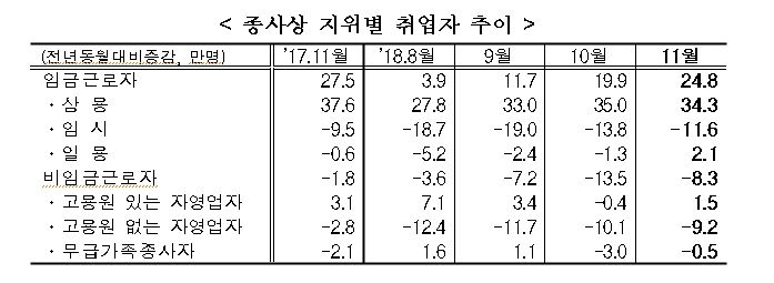 자료=통계청