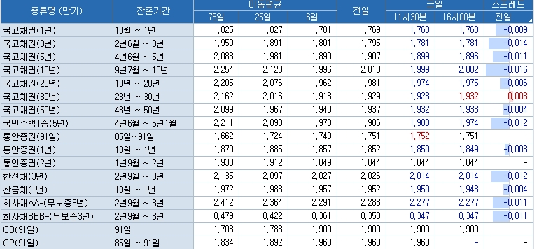 자료=코스콤 CHECK