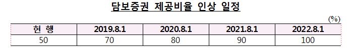 금통위 차익결제 담보증권 범위 확대..산금채, 중금채, 수출입채, 긴급 시 총재가 정한 증권