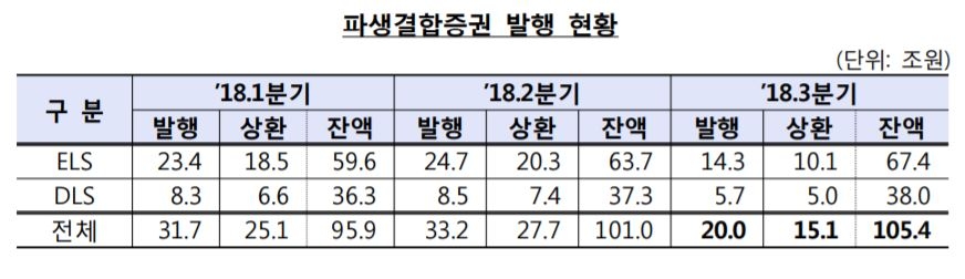 자료=금융감독원